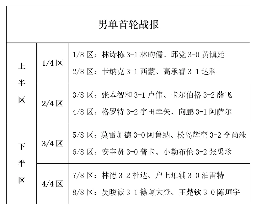 张禹珍则是, https